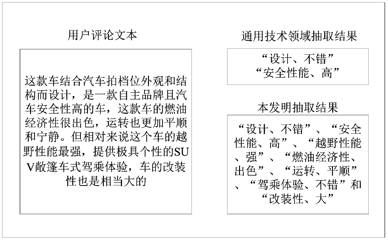 Text processing method and device and storage medium