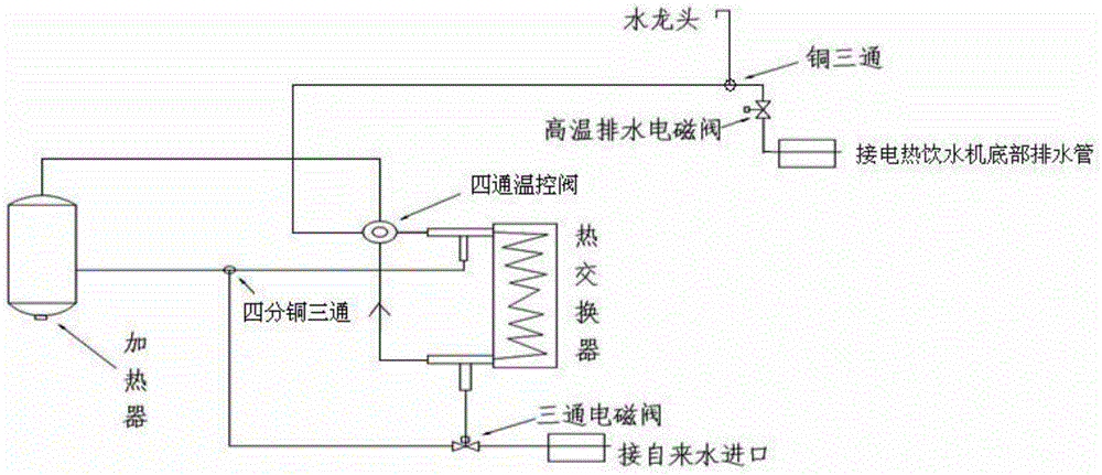 Sterilization system and method of electric heating water dispenser