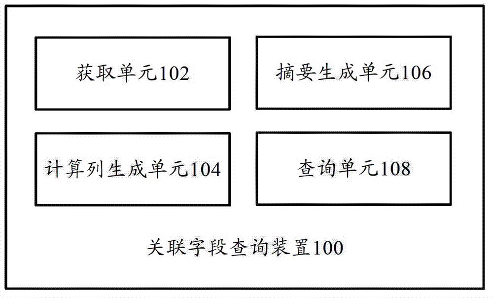 Associated field query device and associated field query method