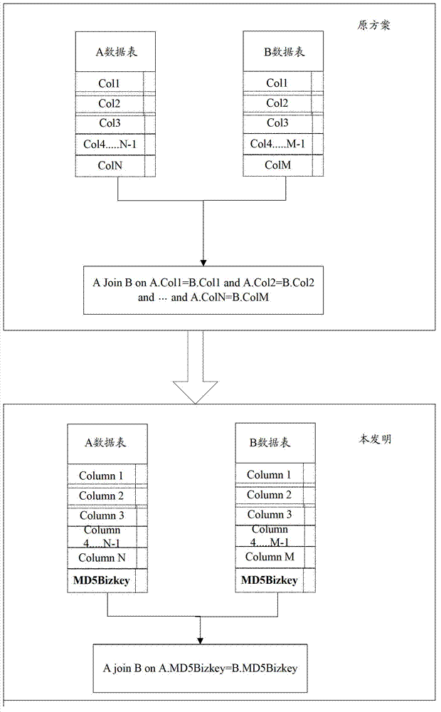 Associated field query device and associated field query method