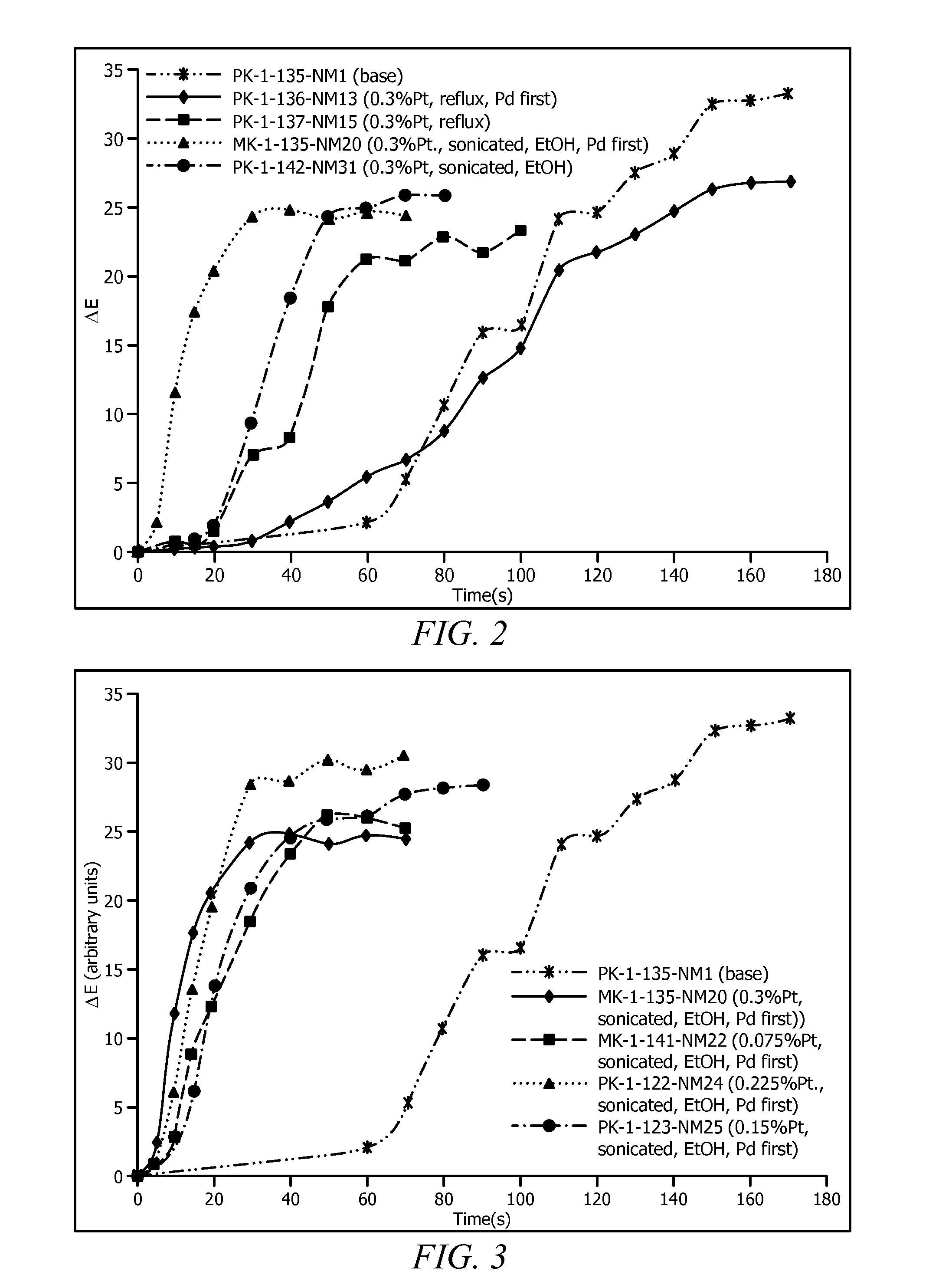 Method of forming supported doped palladium containing oxidation catalysts