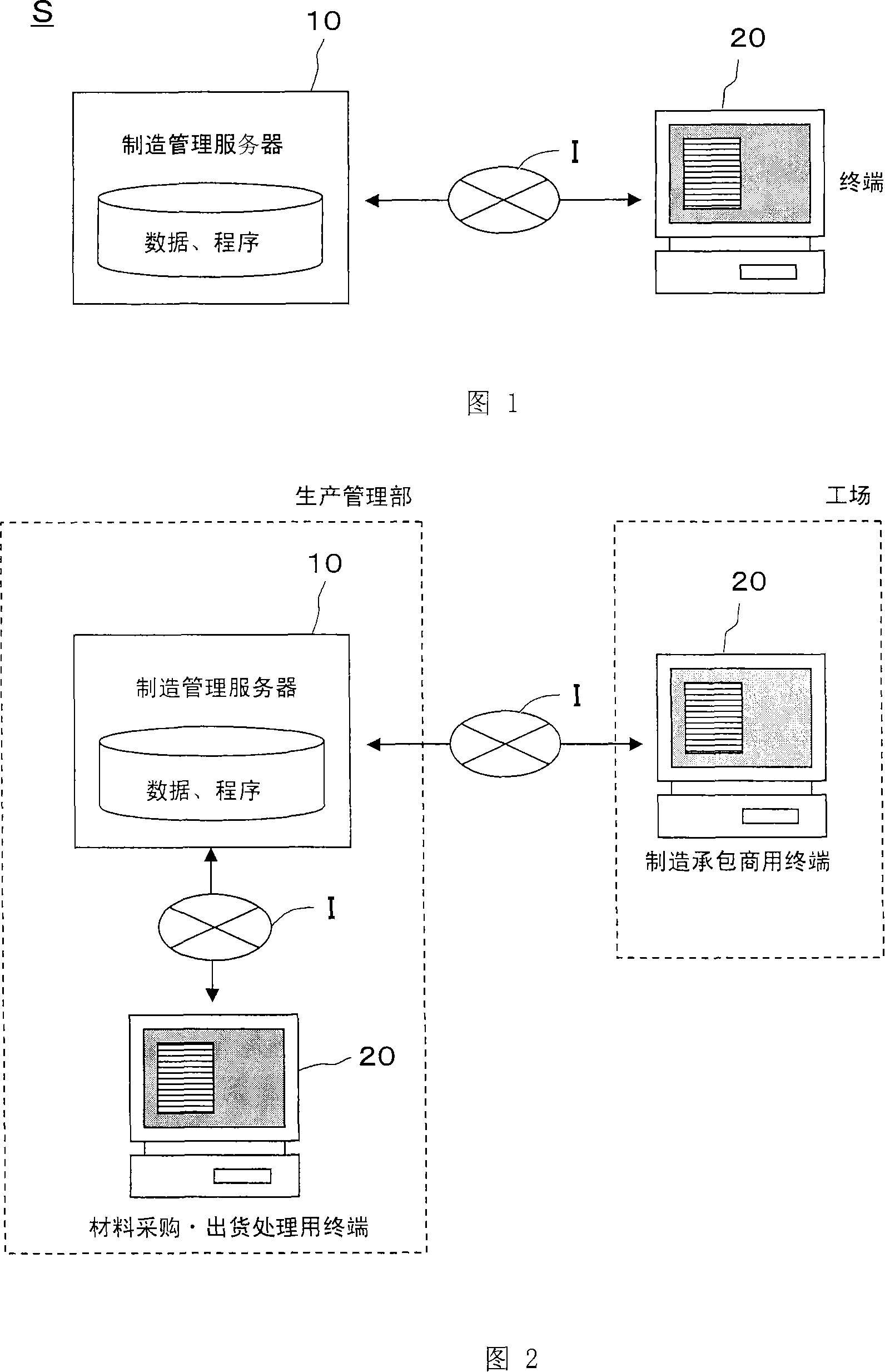 Production/shipment system and method