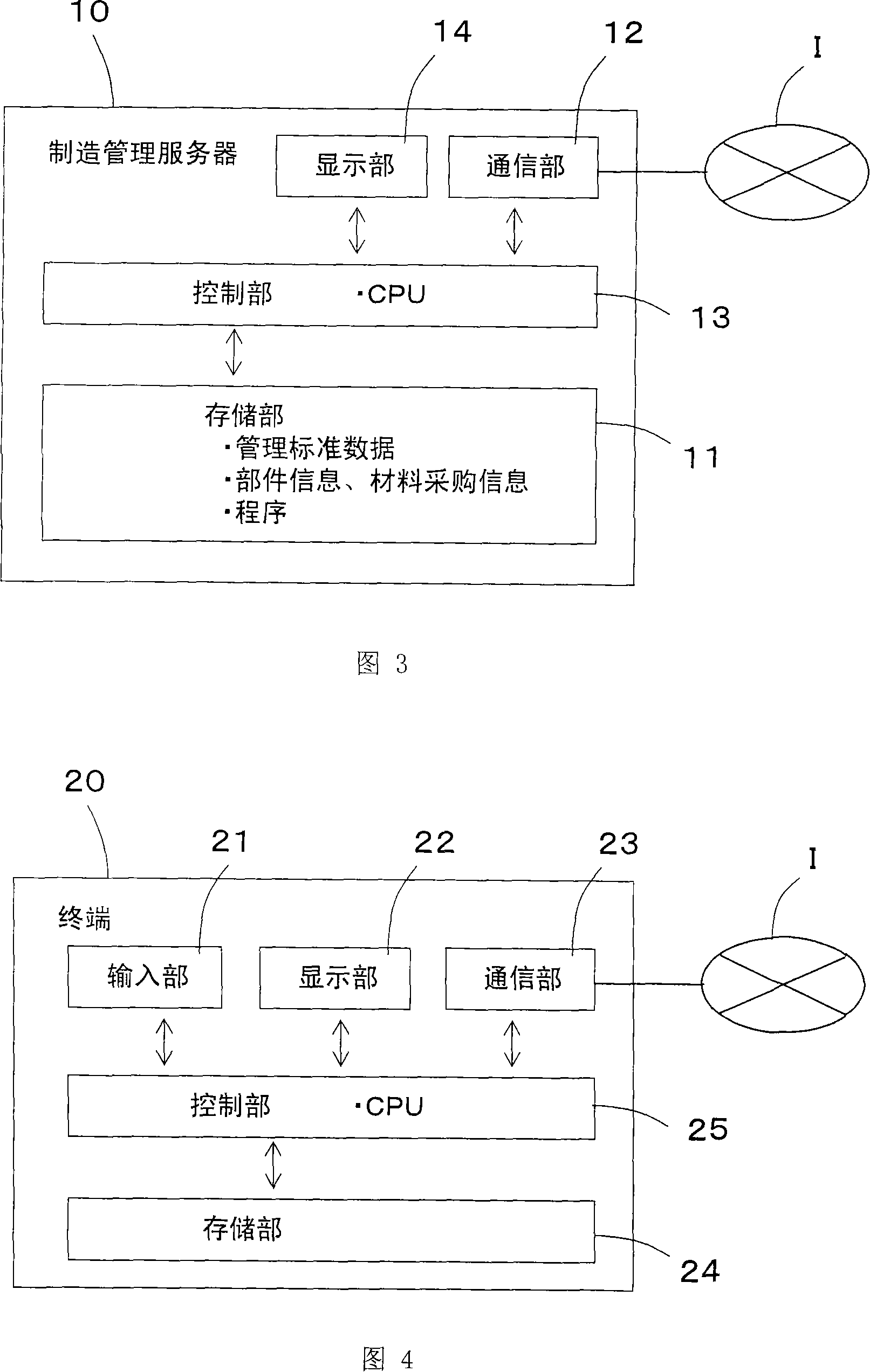 Production/shipment system and method