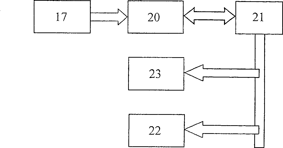 A spectral coverage OCT imaging method and a system thereof based on optical scanning delay-lines