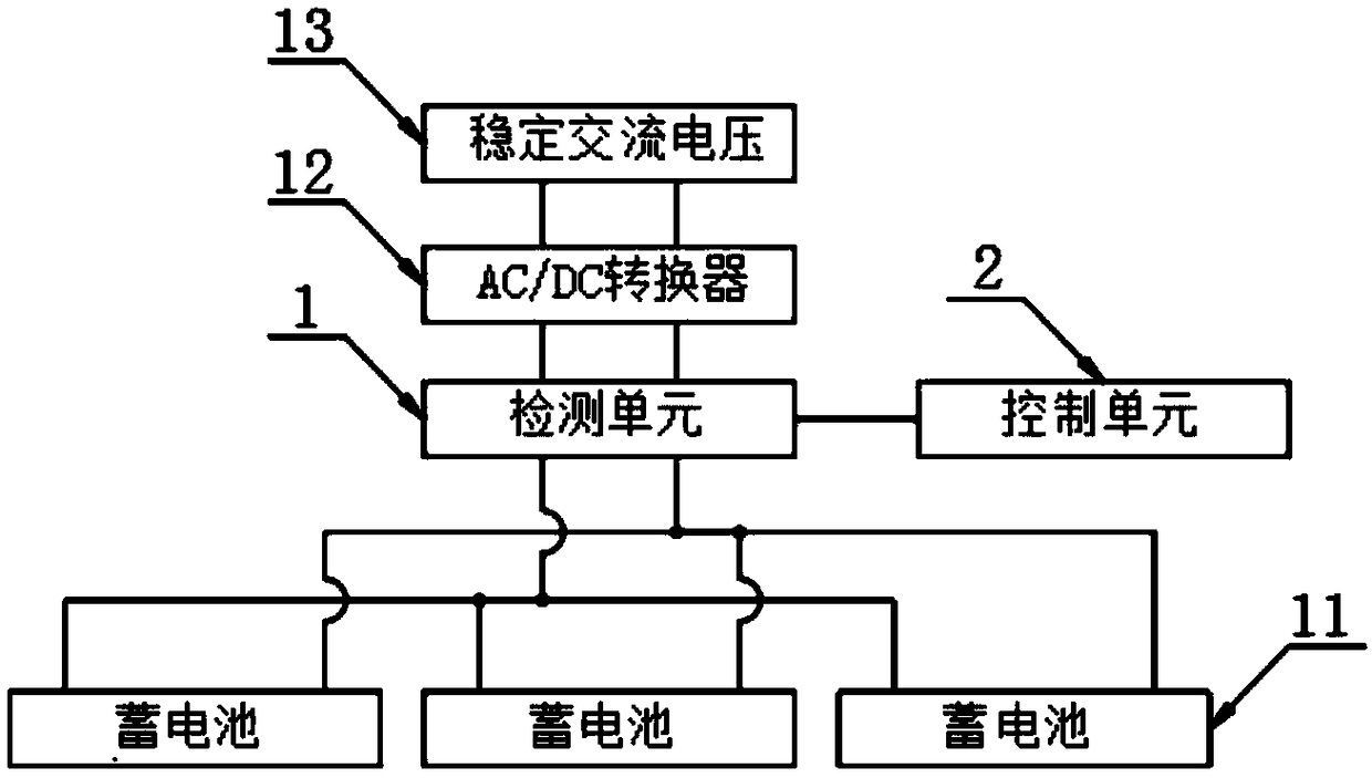 An electric power system for charging a power supply