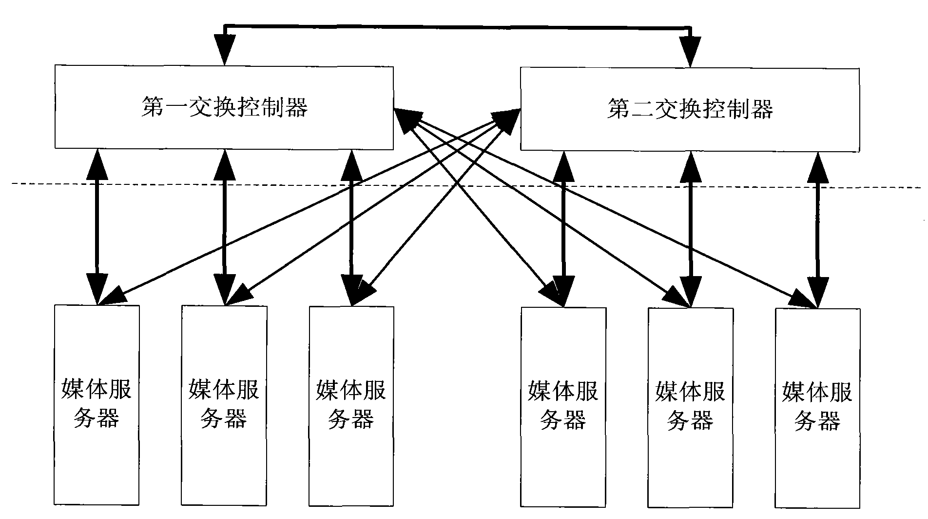 Data exchange method and system of node media servers of content delivery network