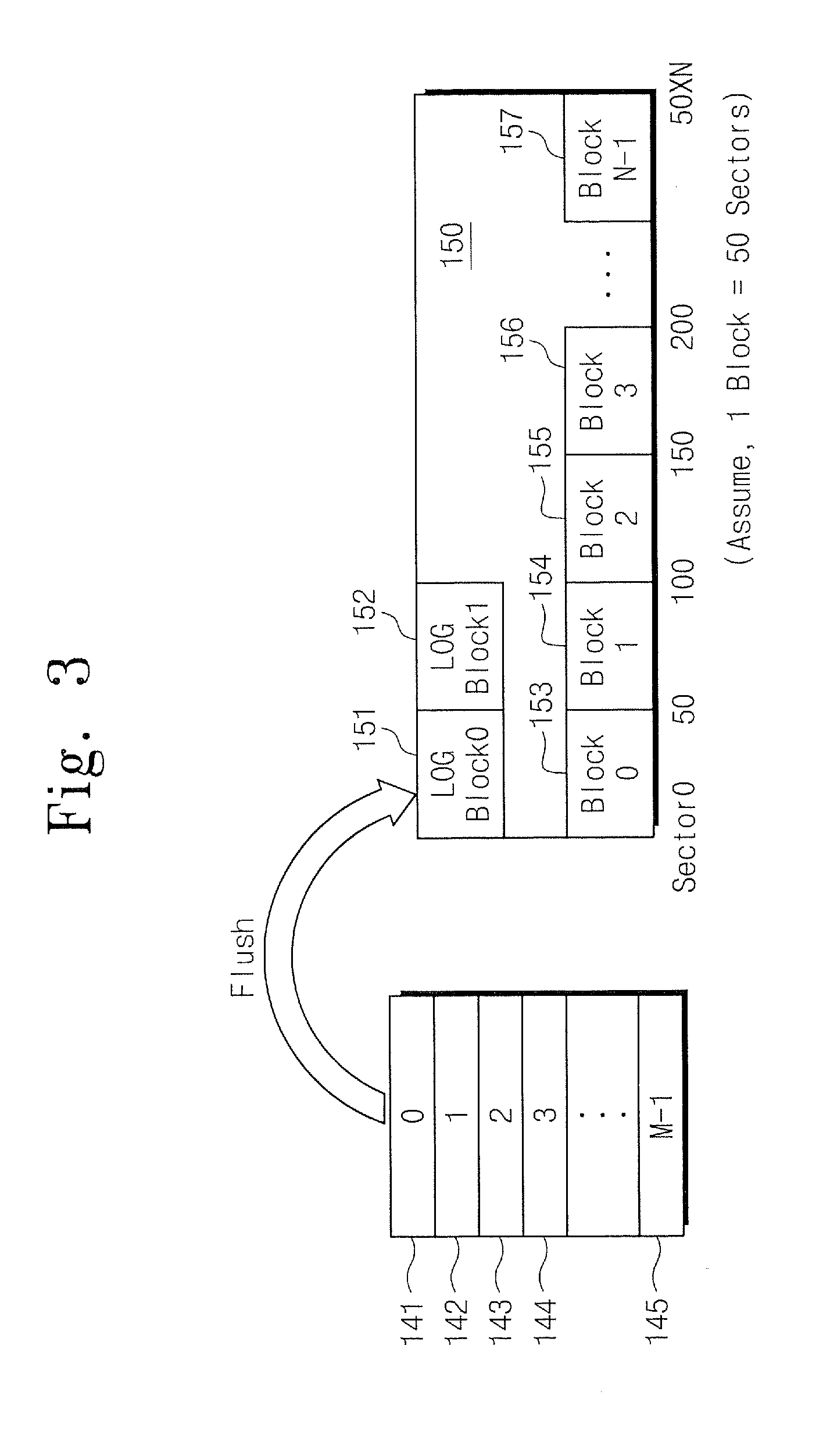 Methods of data management in non-volatile memory devices and related non-volatile memory systems