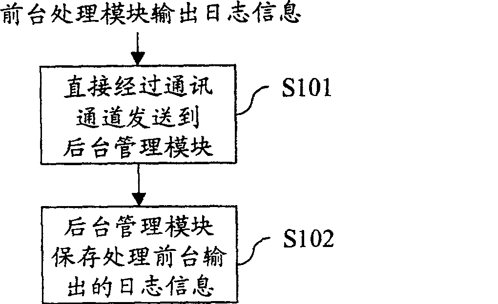 Transfer method and system for journal information in application system