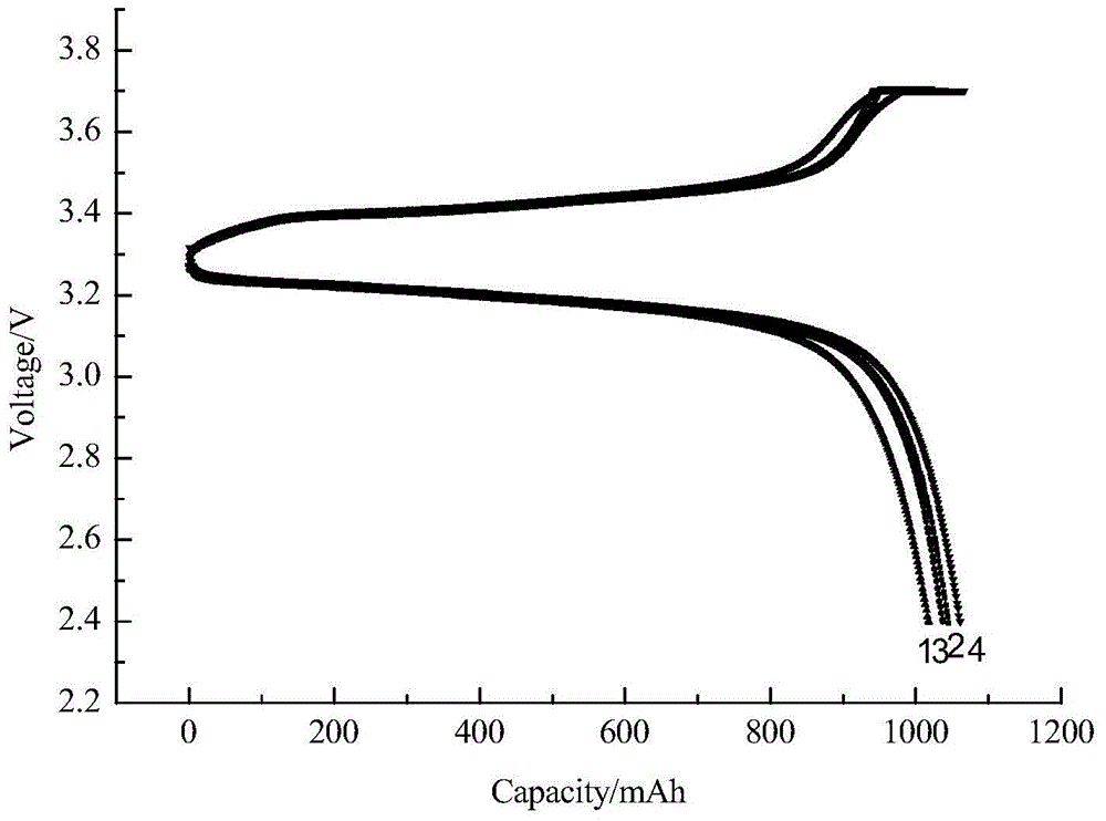 A kind of anti-overcharge lithium-ion battery electrolyte