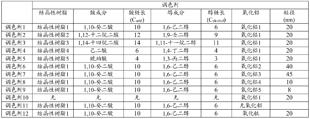 Two-component developer for electrostatic charge image development