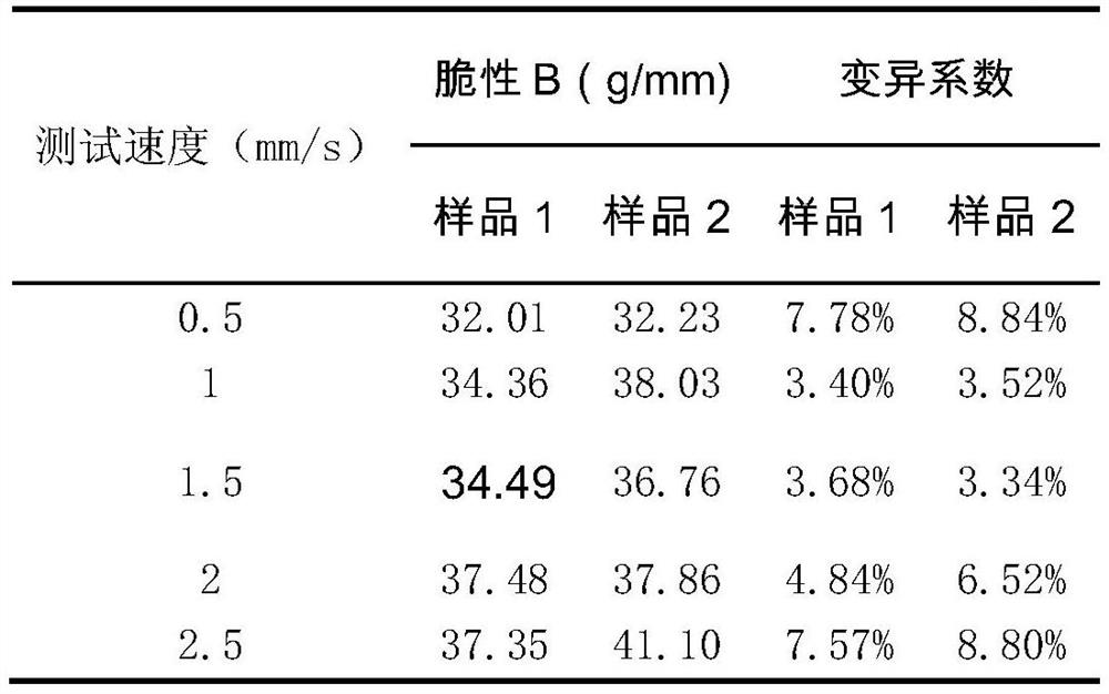 Natural tobacco leaf brittleness detection method