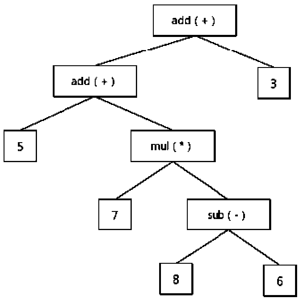 Automatic evaluation method for Python drawing program questions