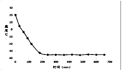 Freeze-dried miracle fruit ferment chewing gum and preparation method thereof