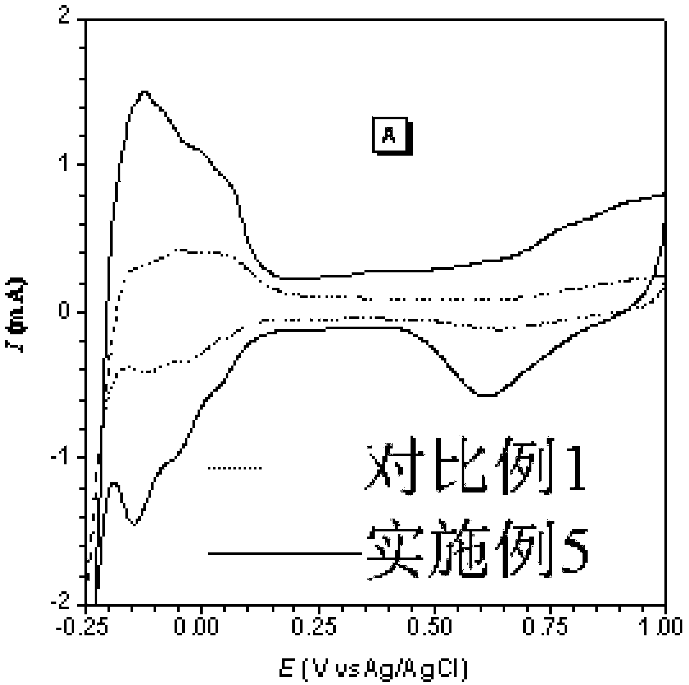 Composite carbon fiber-loaded metal catalyst as well as preparation method and application thereof