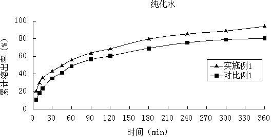 Cefuroxime axetil hot-melt coating composition and preparation method of composition