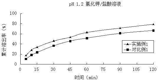 Cefuroxime axetil hot-melt coating composition and preparation method of composition