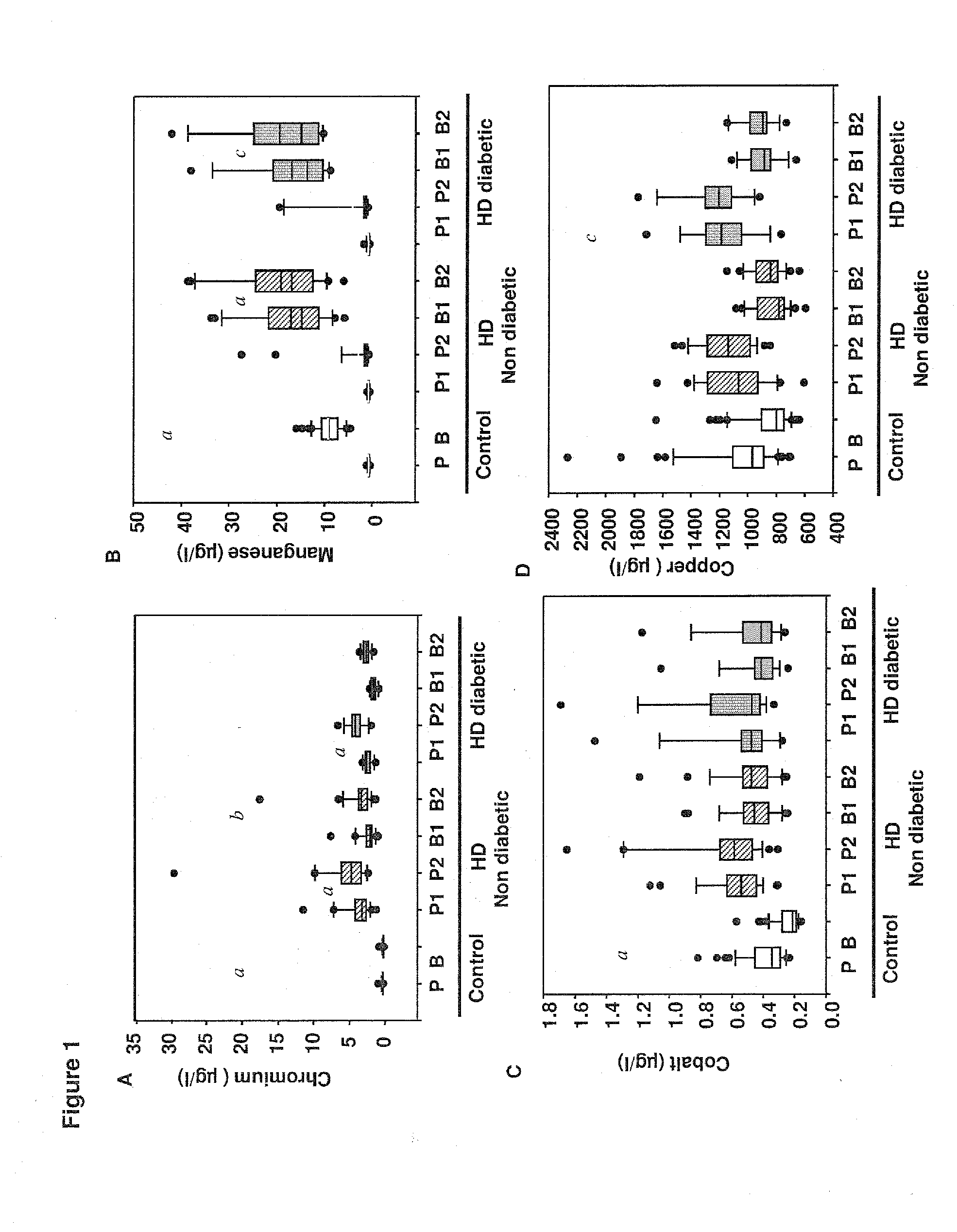 Dialysis formulation