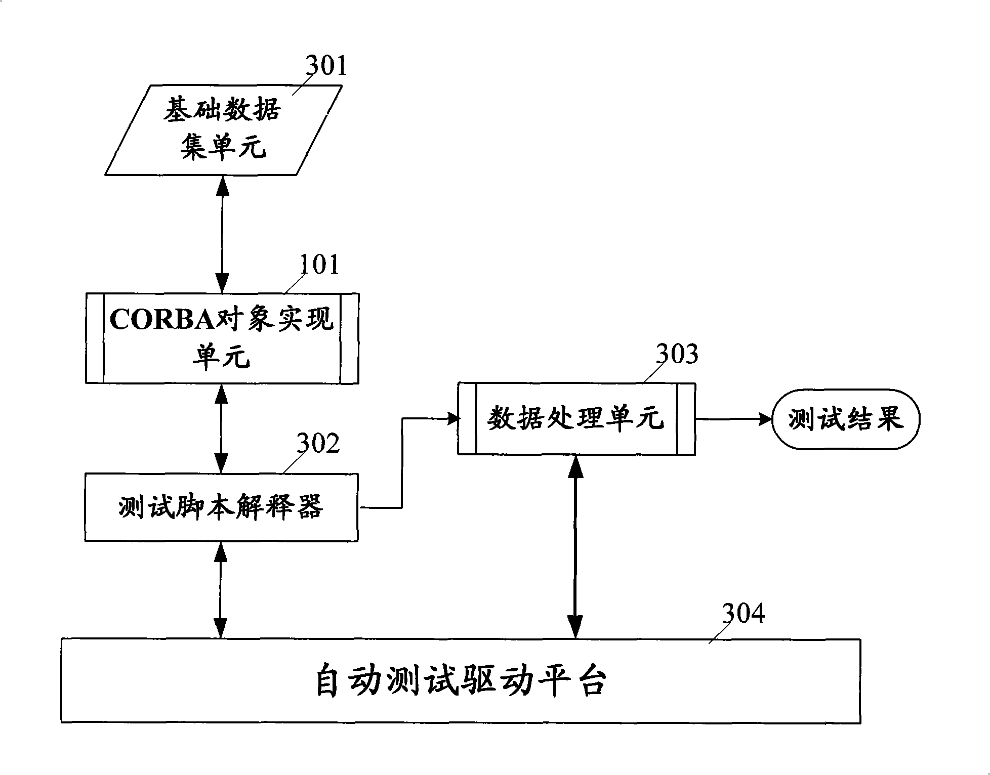 Software system test method and apparatus