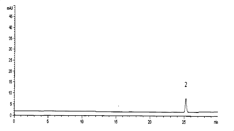 Pharmaceutical composition for treating female barrenness