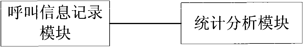 Method and device for positioning weak coverage area in network