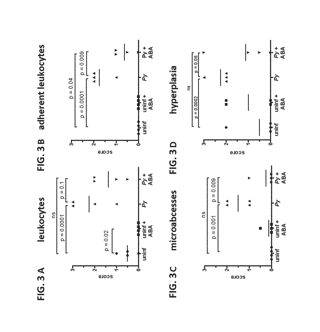 Use of abscisic acid for the prevention and treatment of malaria