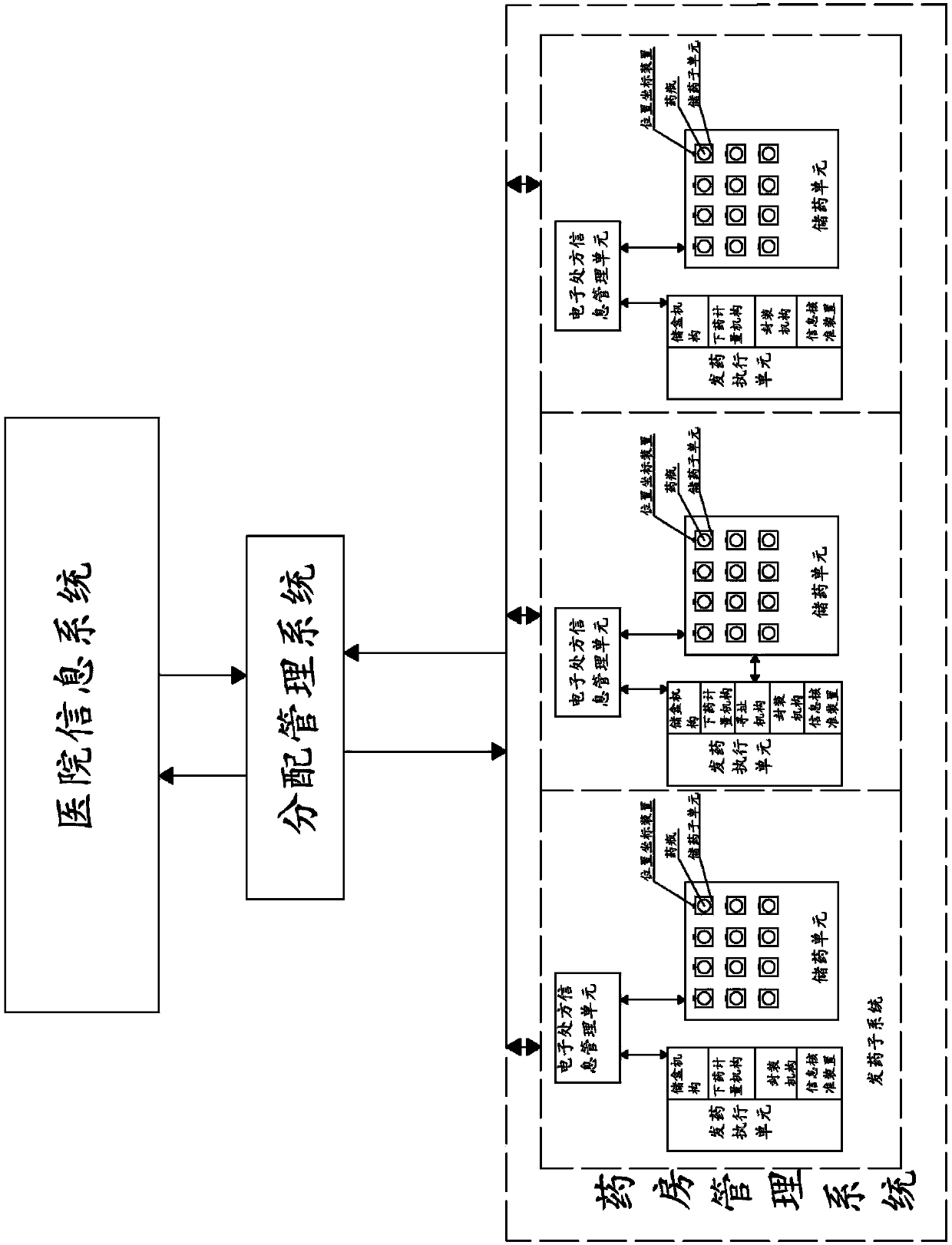 Intelligent Pharmacy Management System for Hospitals