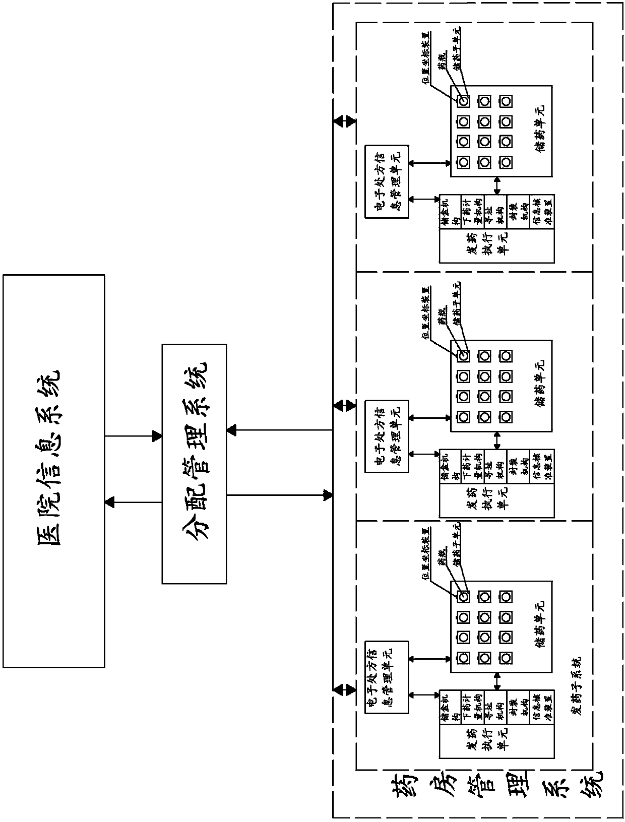 Intelligent Pharmacy Management System for Hospitals