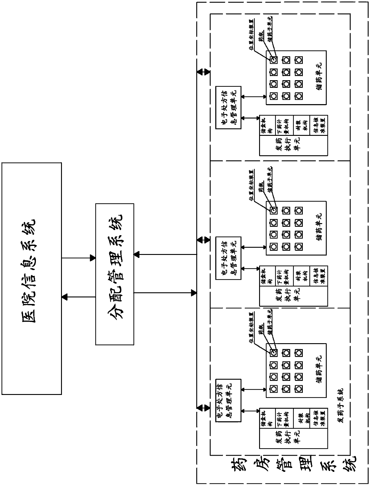 Intelligent Pharmacy Management System for Hospitals