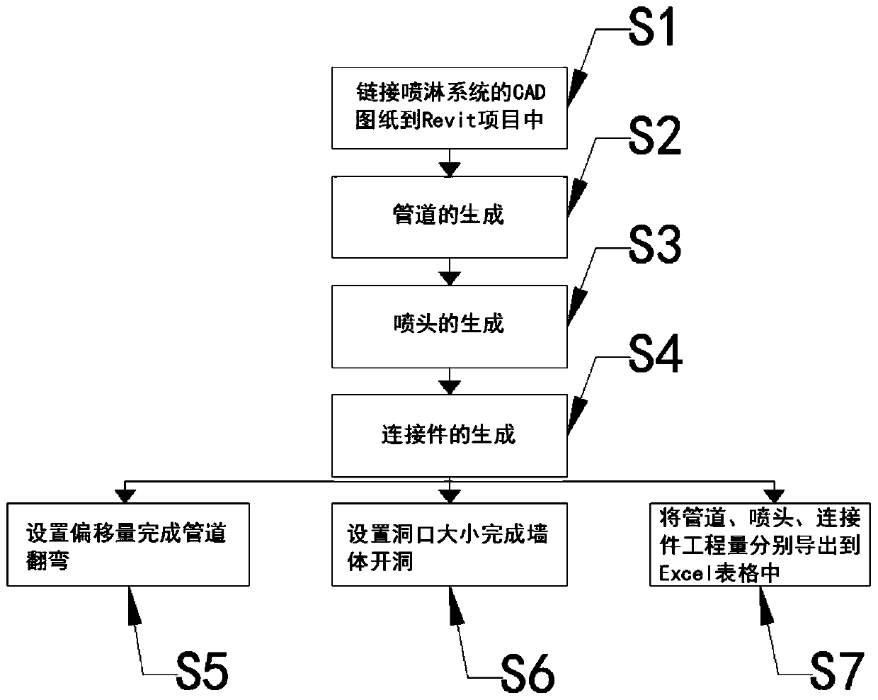 Method and system for automatic modeling of a spraying system based on Revit