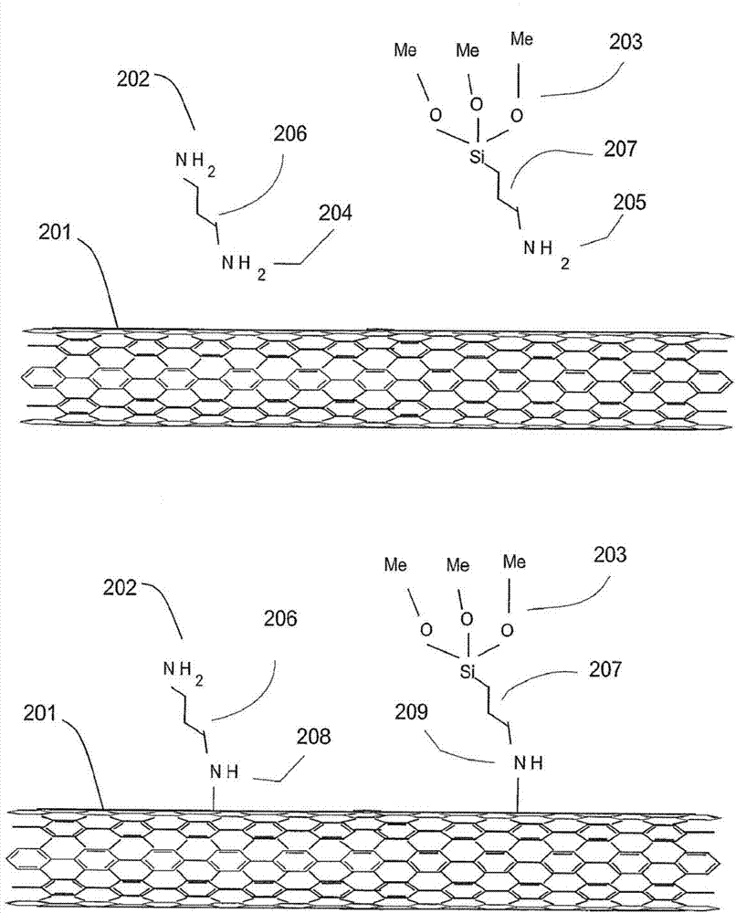 Tunable materials