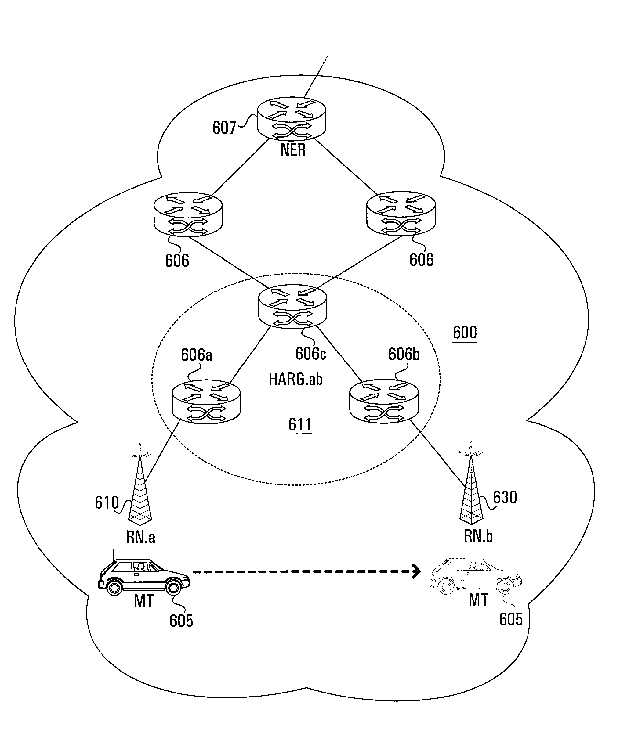 Methods and apparatus for supporting micro-mobility within a radio access network