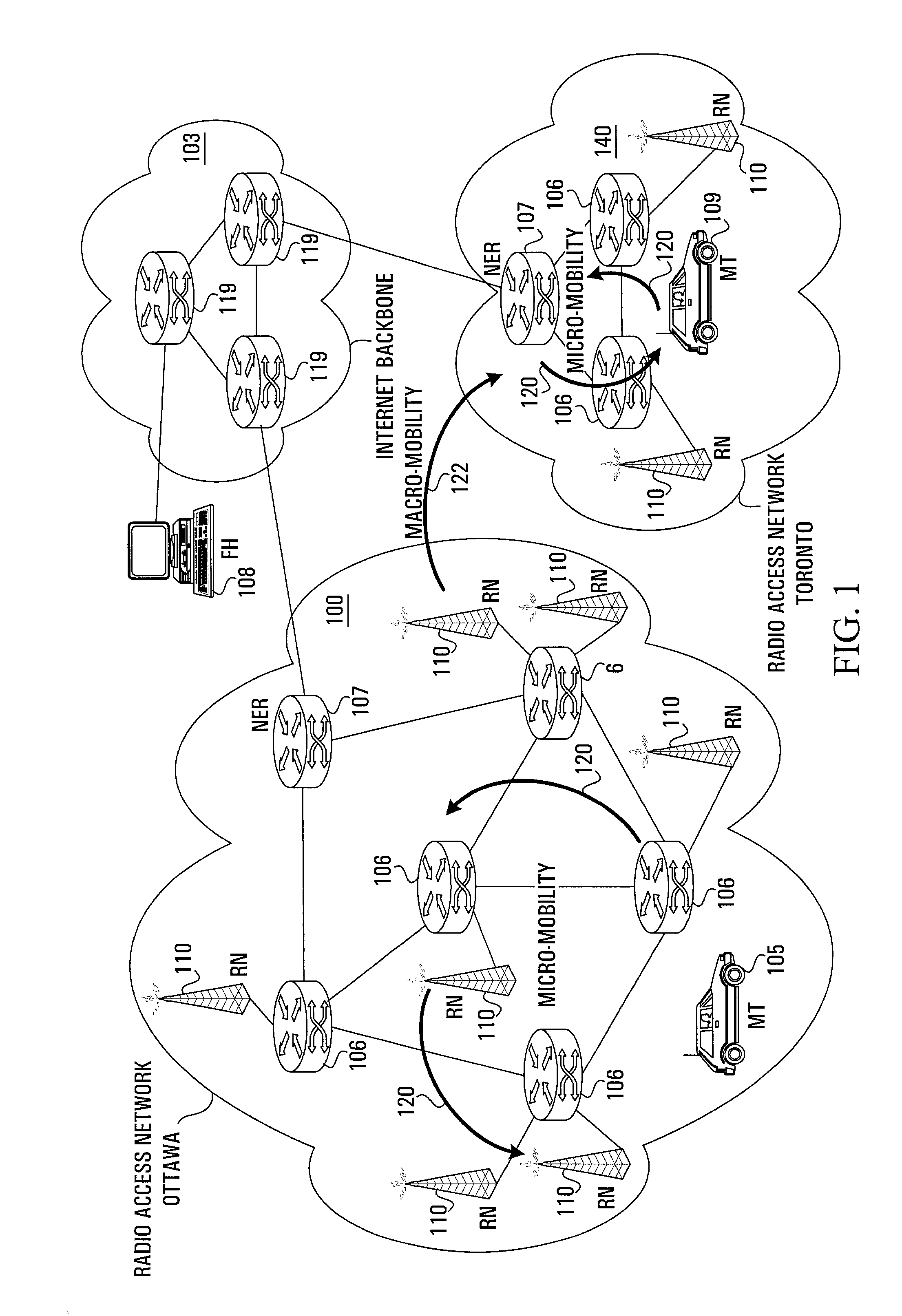 Methods and apparatus for supporting micro-mobility within a radio access network