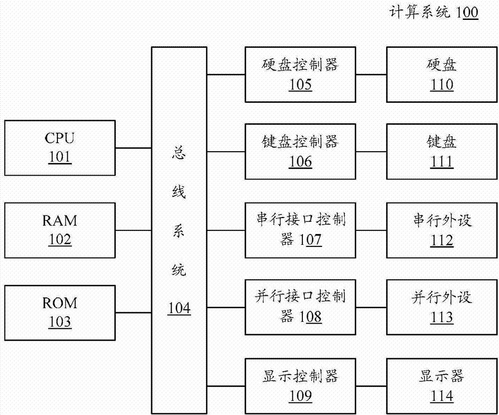 Method and equipment for unlocking menu by executing gesture on touch screen