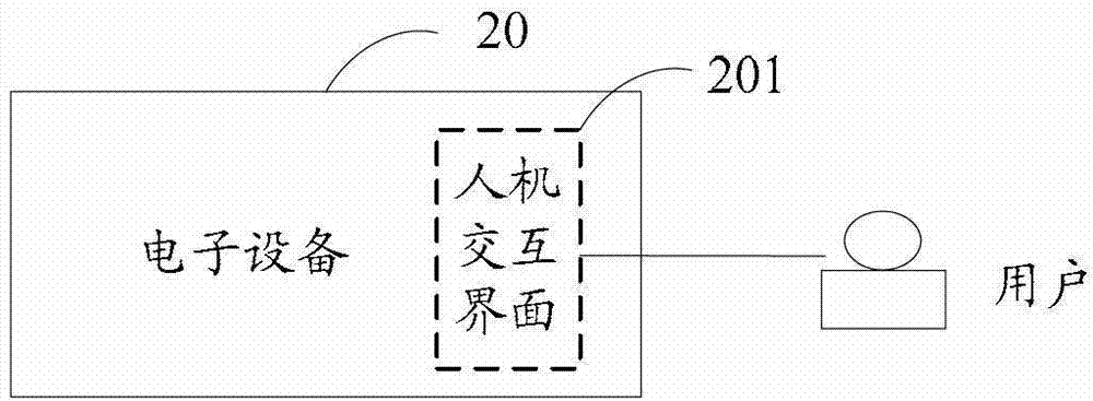 Method and equipment for unlocking menu by executing gesture on touch screen