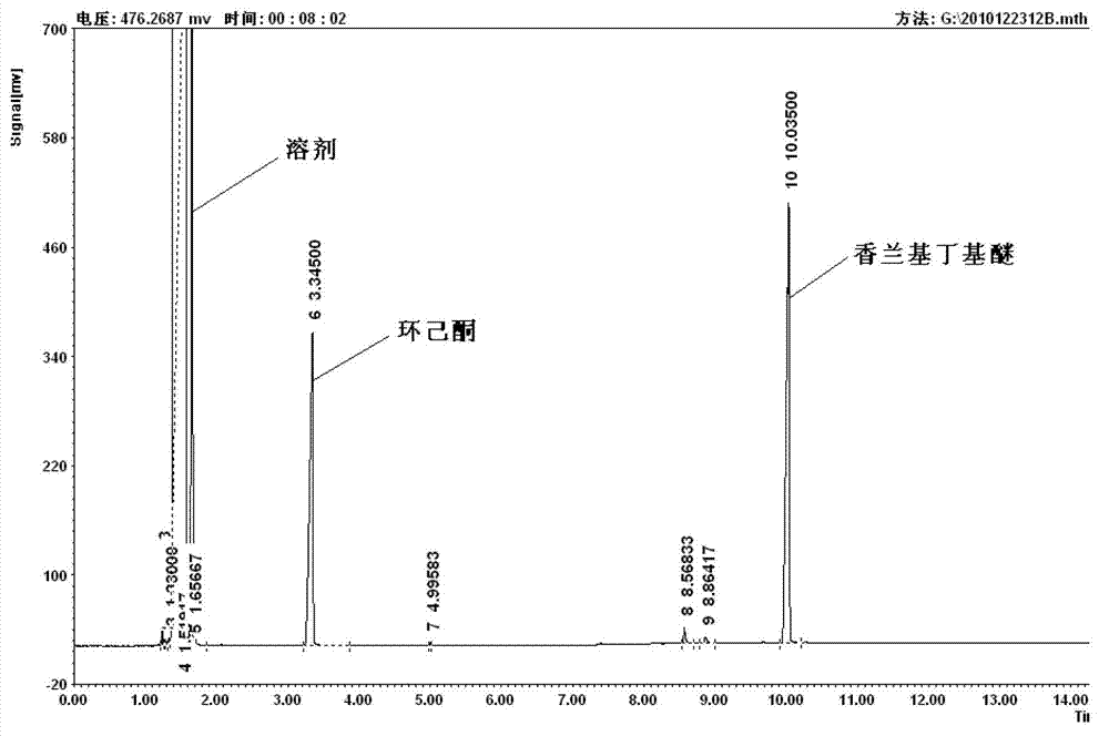 Thermal skin warming agent composition for disposable hygienic product and preparation method of thermal skin warming agent