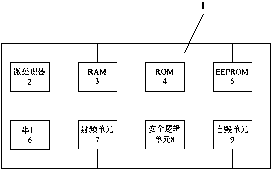 Non-contact processor card based on combined public key authentication and use method