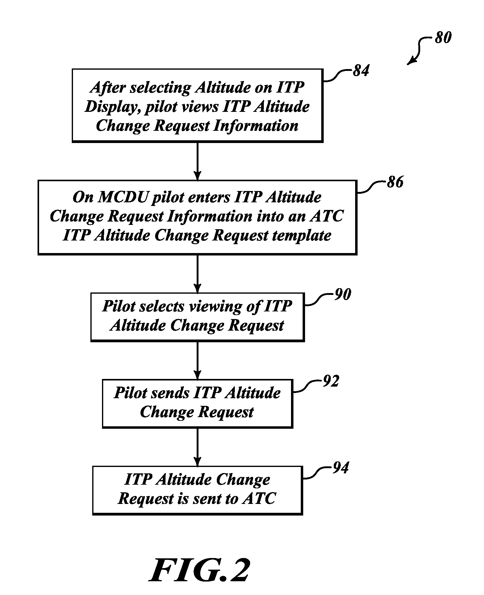 Systems and methods for improving an in-trail procedures request