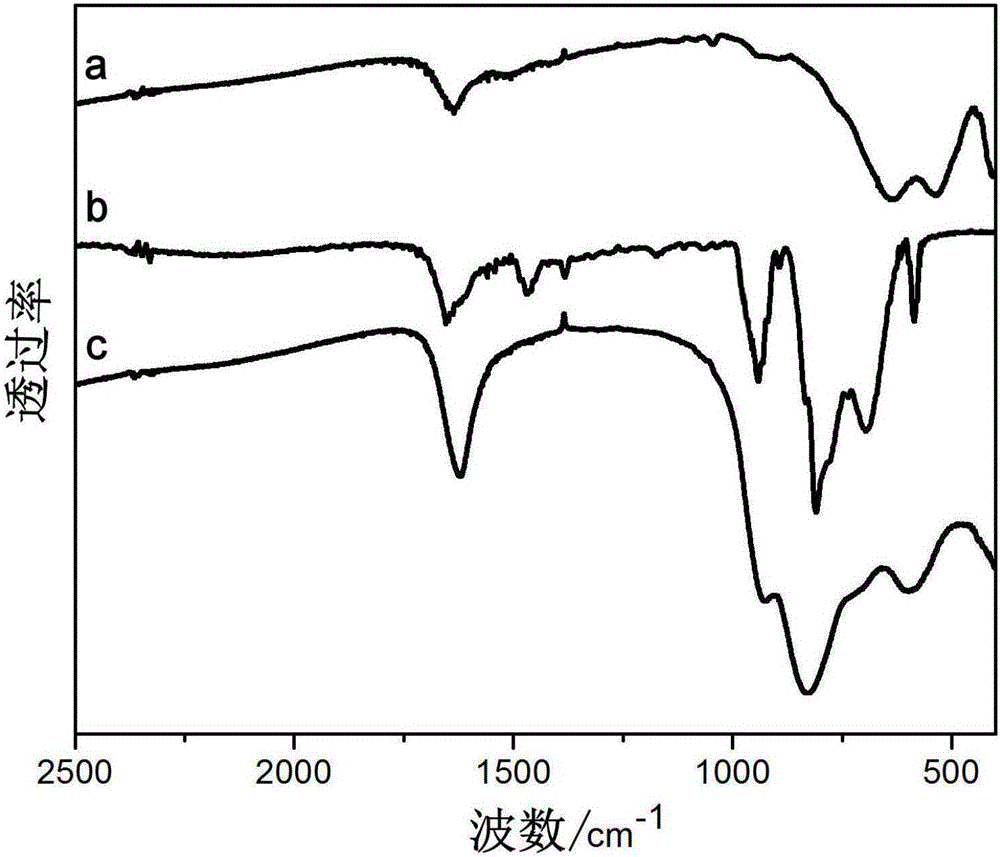 A kind of sandwich type rare earth polyacid and layered rare earth hydroxide intercalation composite material and its preparation method and application