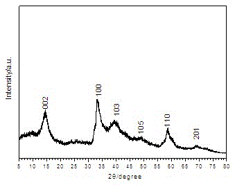 WS2 porous nanosheet/graphene electrochemical sodium storage composite electrode and preparation method