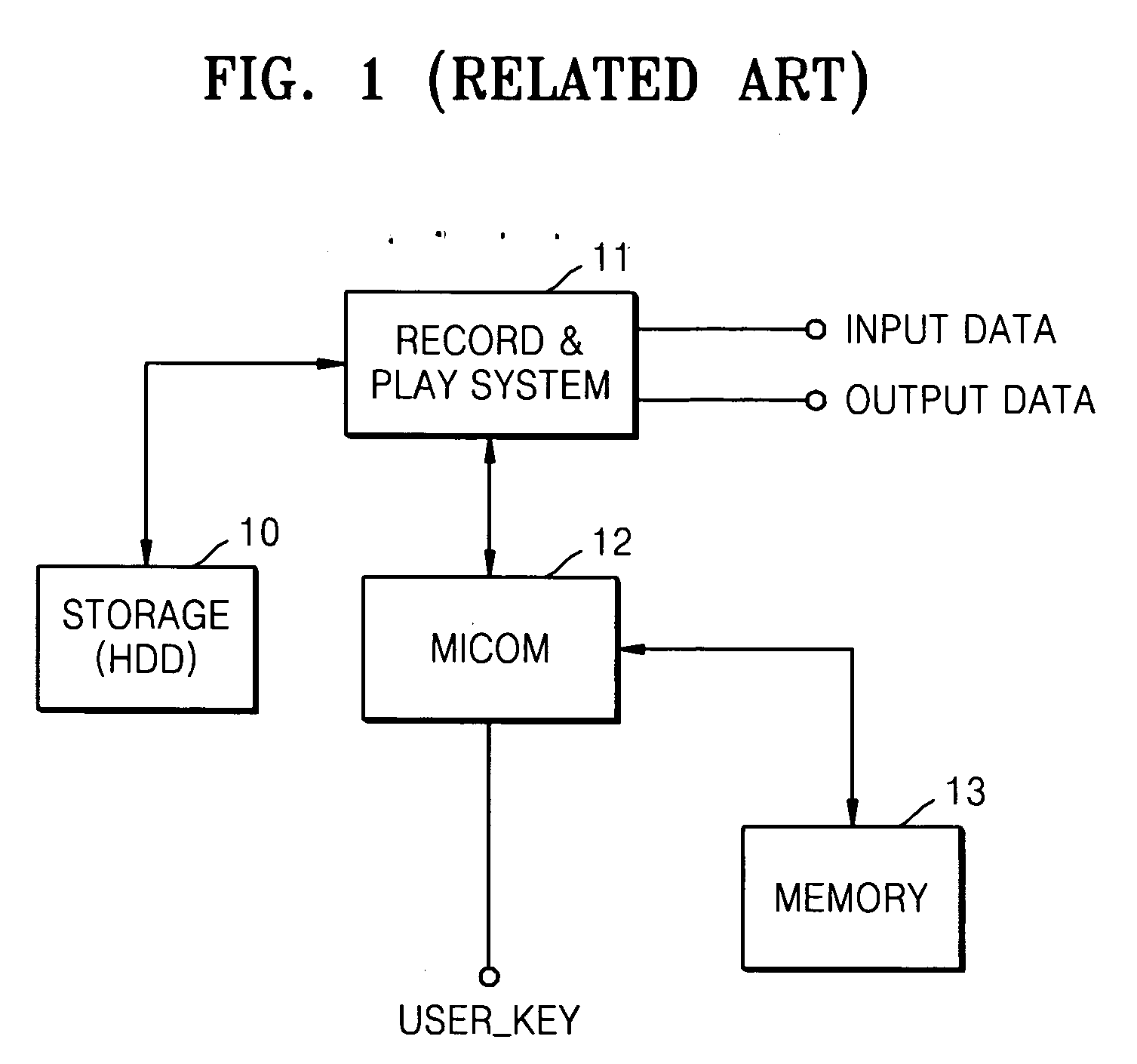 Method and apparatus for managing multimedia content stored in digital multimedia device