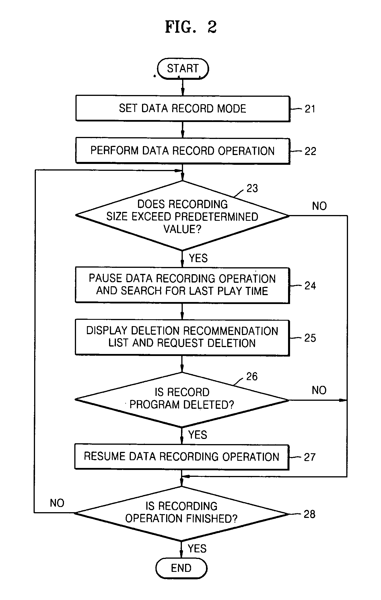 Method and apparatus for managing multimedia content stored in digital multimedia device