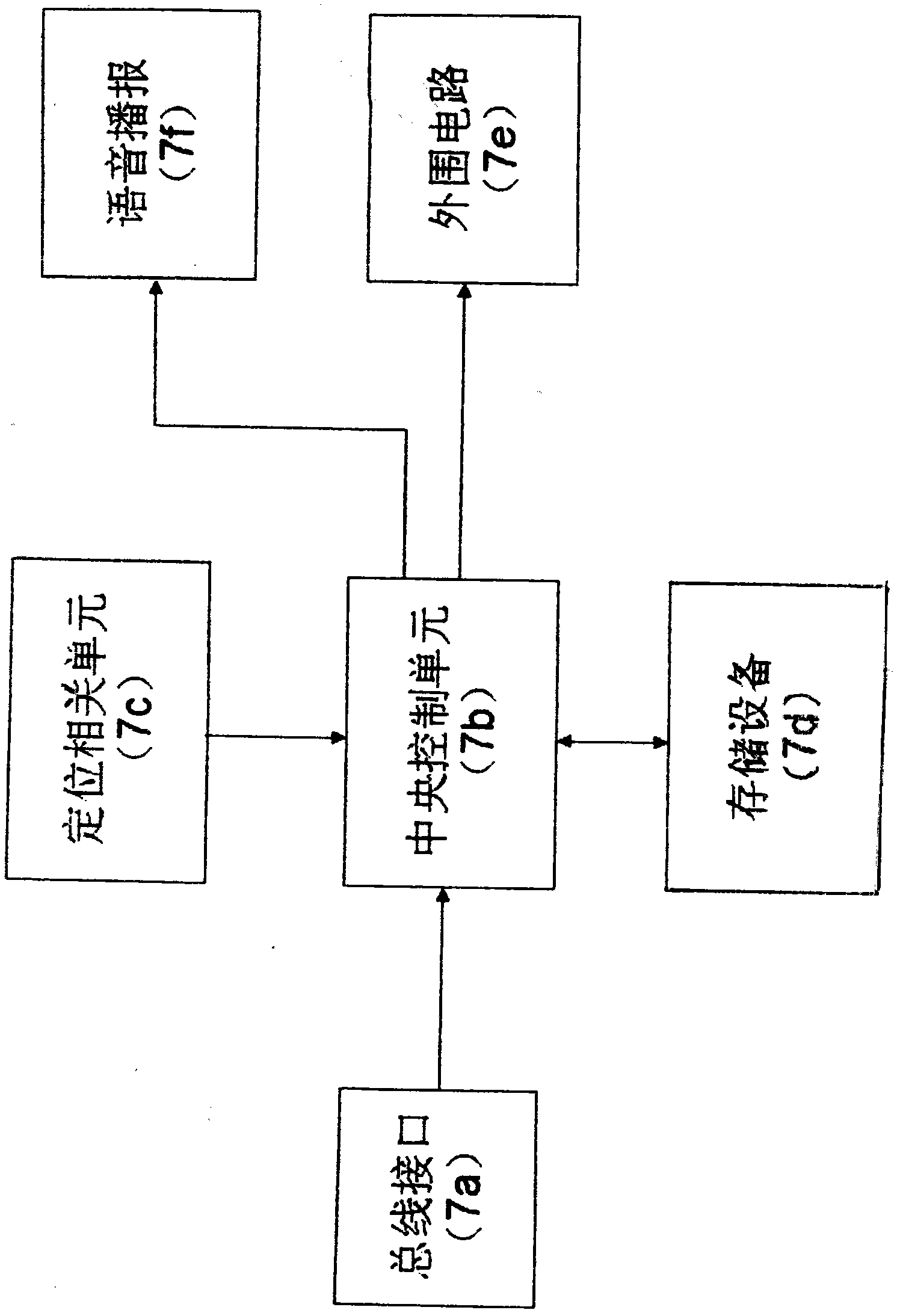 Medical emergency treatment method and system