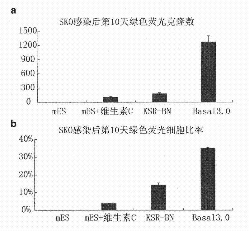 Culture medium additive and application thereof