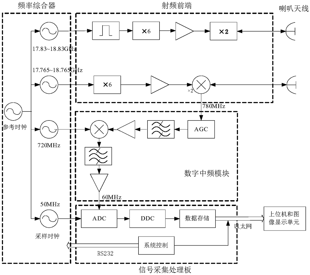 Terahertz radar scattering cross section testing system and radar scattering cross section extraction method