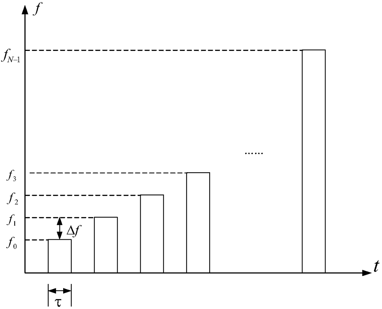 Terahertz radar scattering cross section testing system and radar scattering cross section extraction method