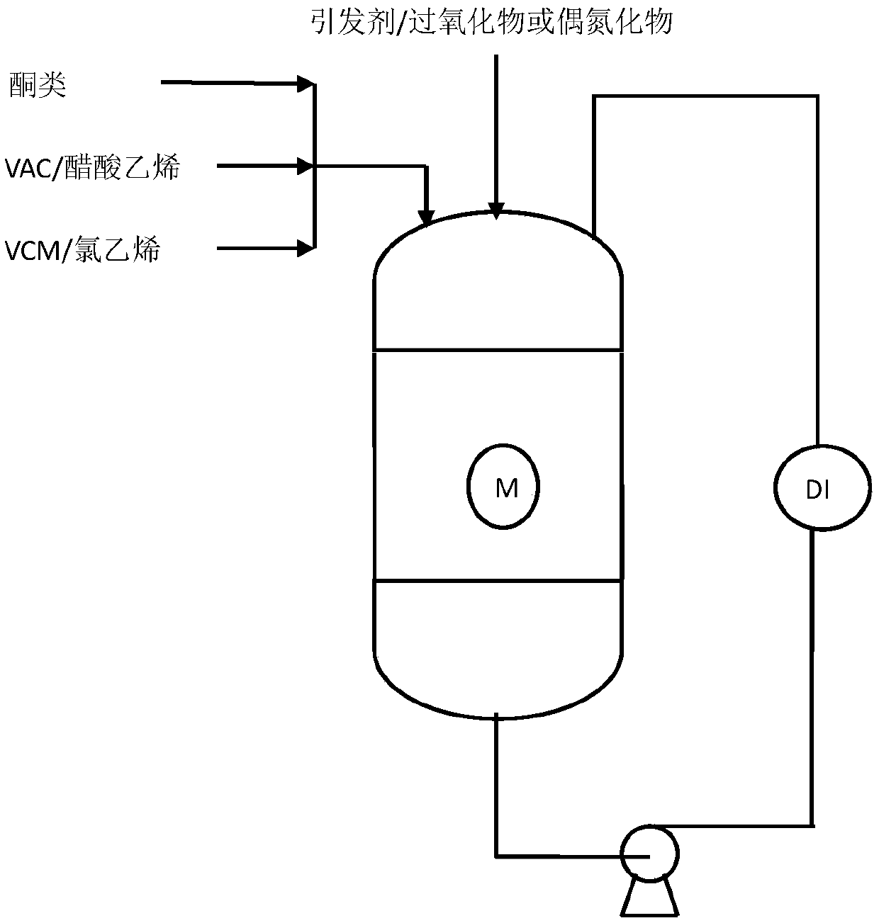 Method for producing binary chloride-vinyl acetate resin by homogeneous solution polymerization method