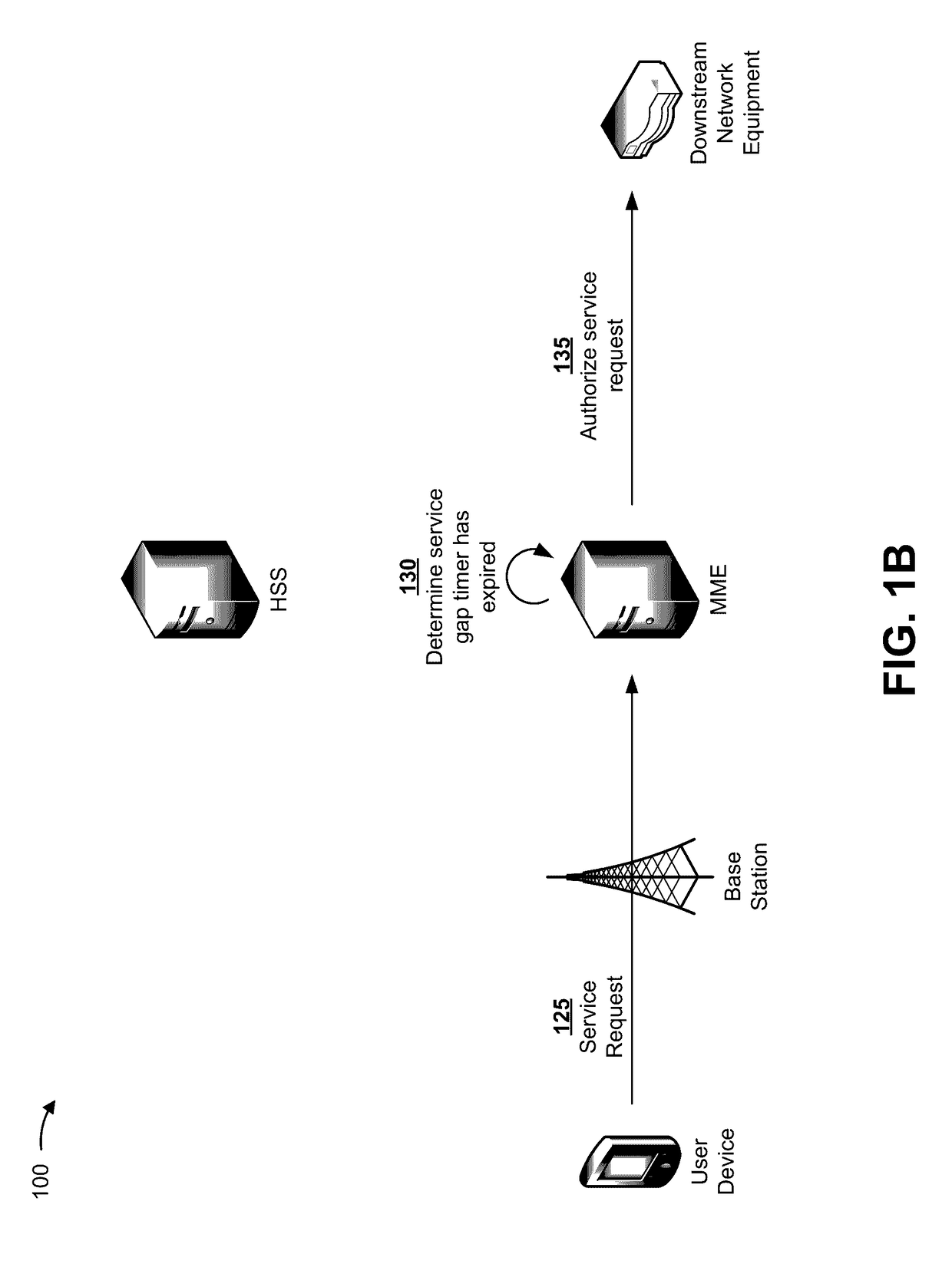 Controlling frequency of user device access to a network