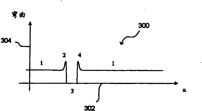 Latch-evaluation circuit for electromechanical transducer of a tire