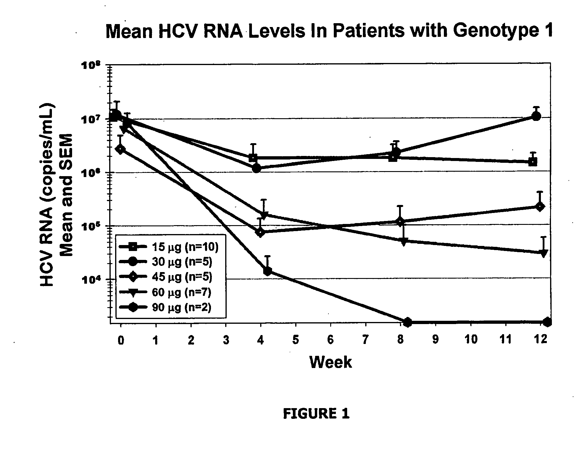 Method for treating diseases with omega interferon