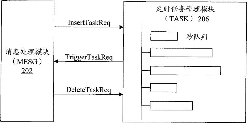 System and method for processing multimedia information timing task